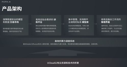 創(chuàng)意大作一鍵生成,ucloud aigc圖像產(chǎn)品精彩亮相ixdc設(shè)計大會